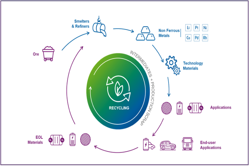 Photo: The Case for Circular Economy